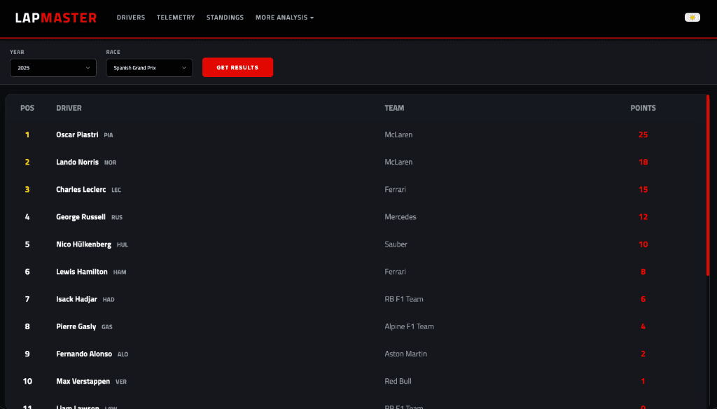 LapMaster screenshot 13