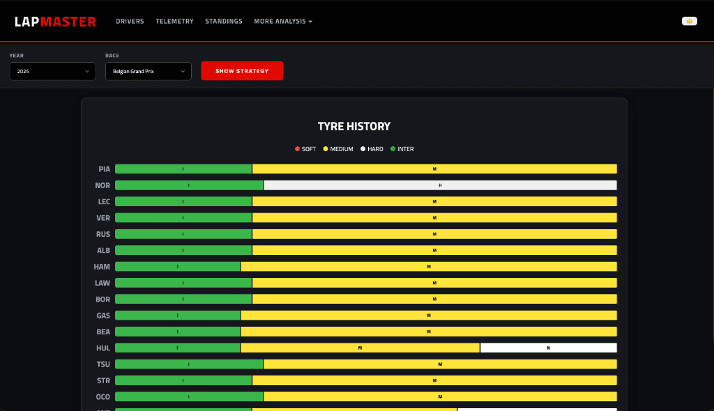 LapMaster screenshot 14