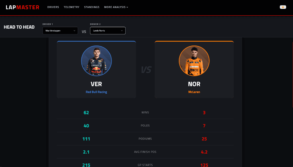 LapMaster screenshot 15