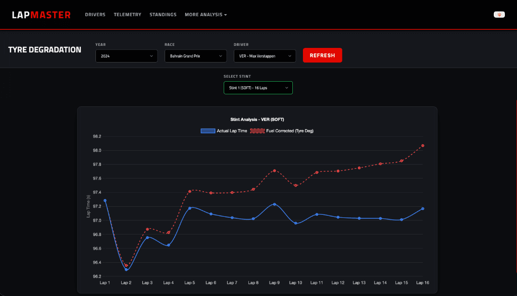 LapMaster screenshot 17