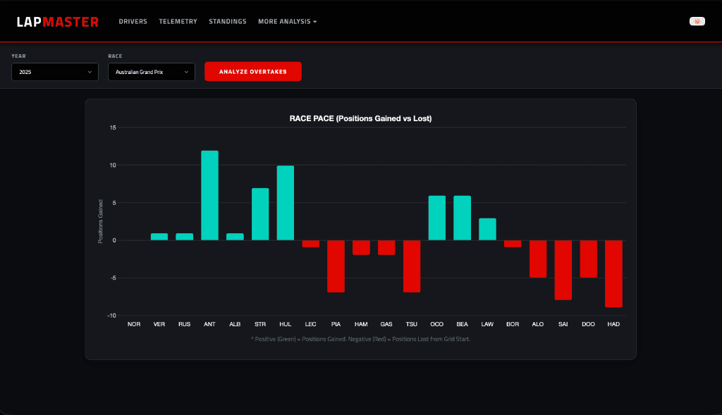LapMaster screenshot 21