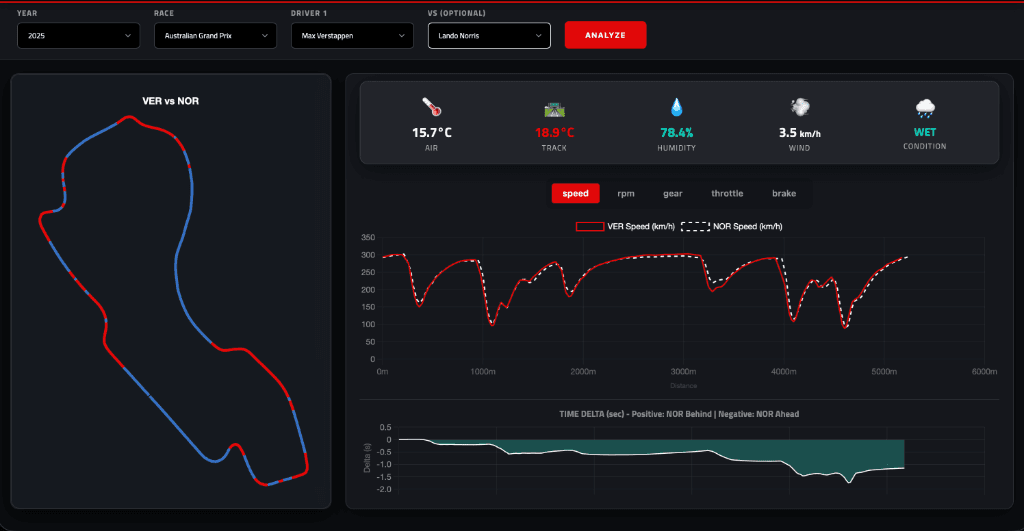LapMaster screenshot 9