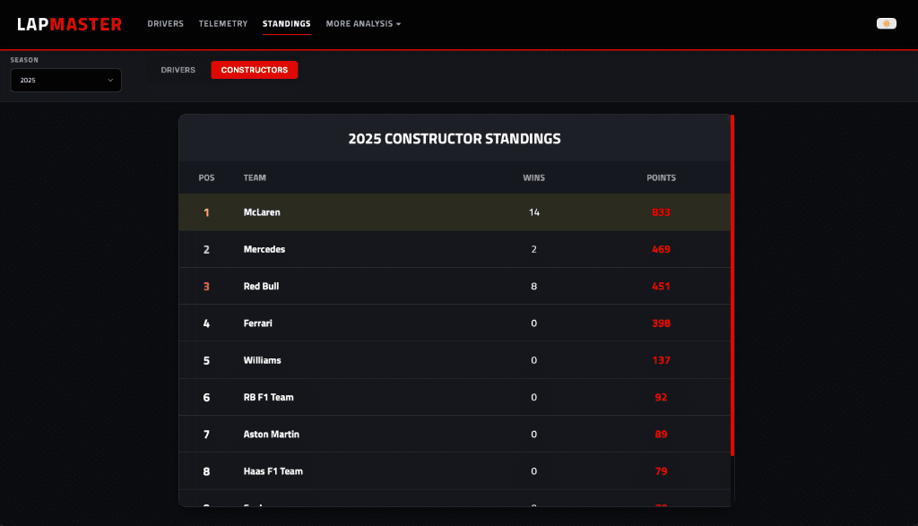 Trace Apex screenshot 11