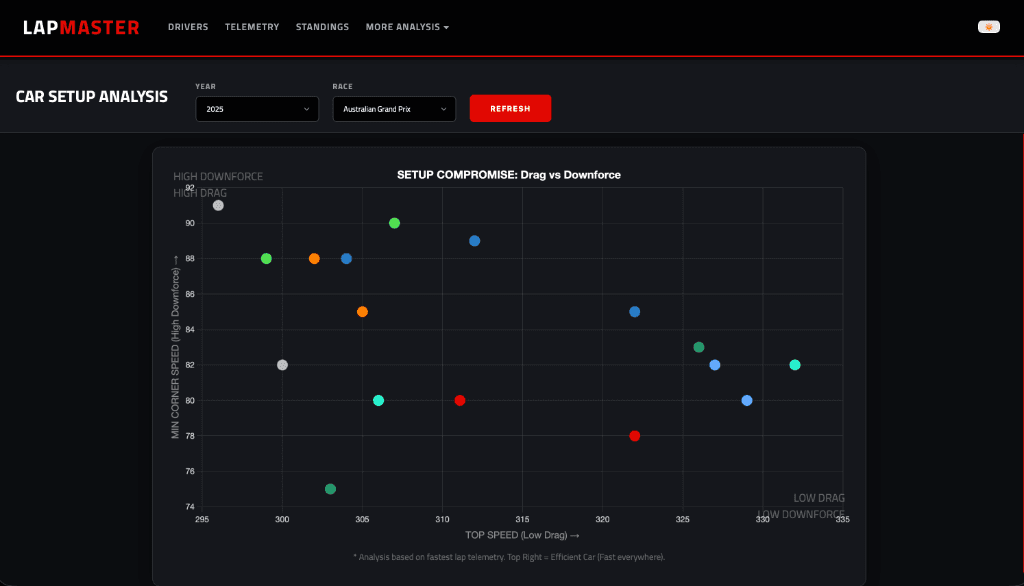 Trace Apex screenshot 16