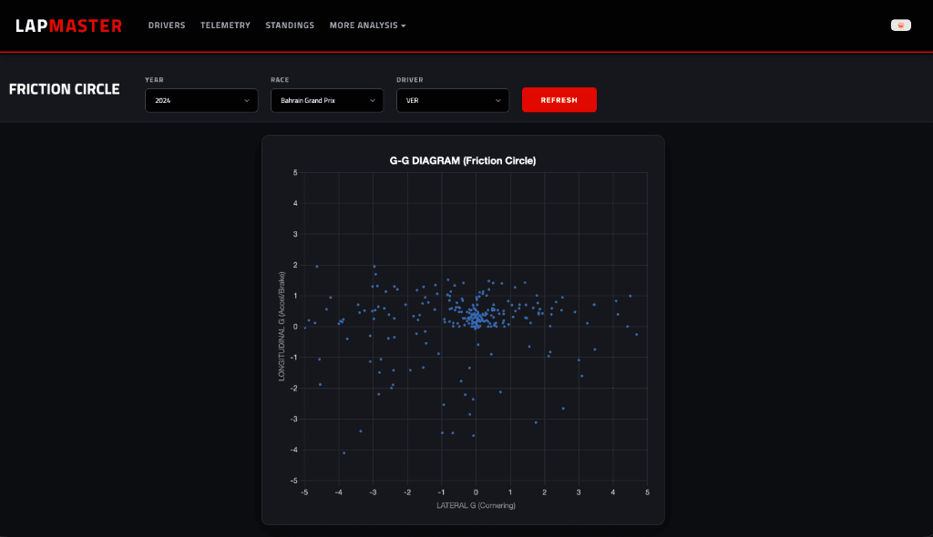 Trace Apex screenshot 19