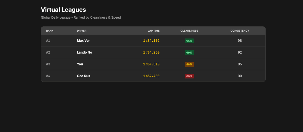 NeuralLap screenshot 7