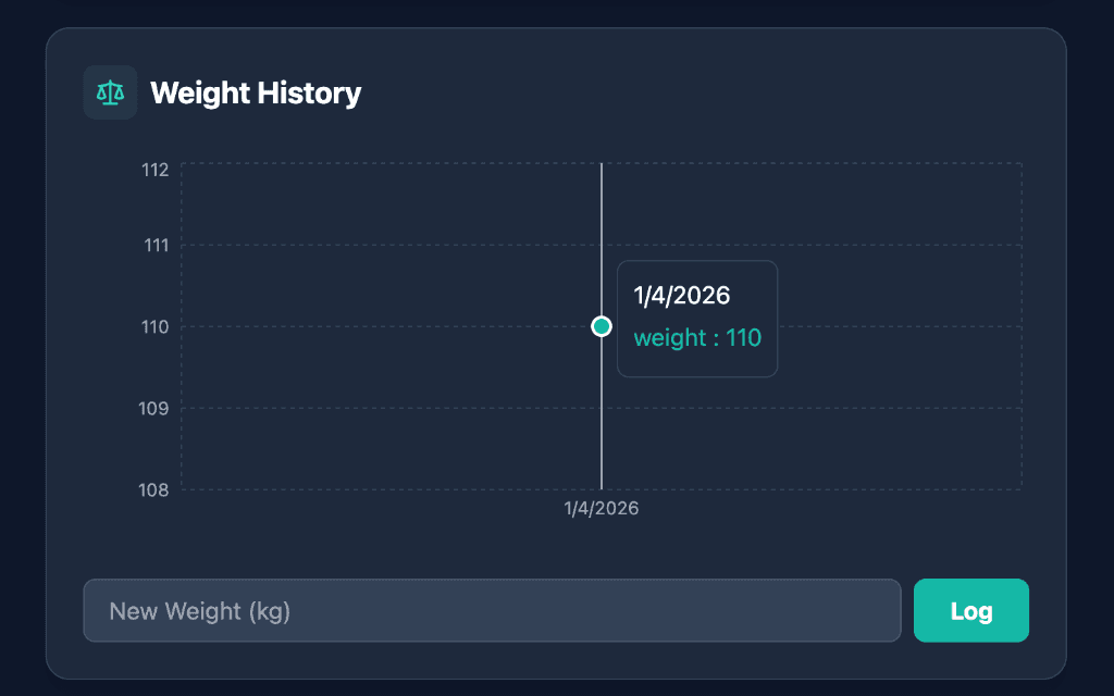 WellNest screenshot 7